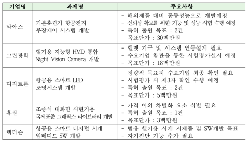 사업착수회의 주요 논의 사항