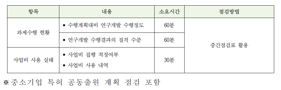 2차년도 과제수행업체 중간점검 진행 순서