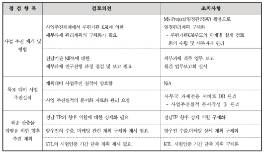 사업 추진 현황