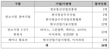 행사참석 인원