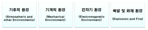 항공ICT 제품 환경시험 종류