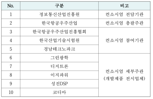 AVALON 2017 참가 기업리스트