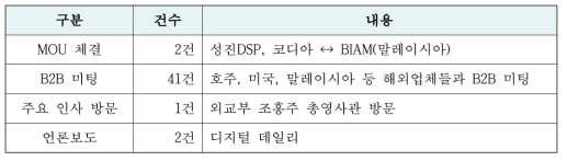 주요성과 요약