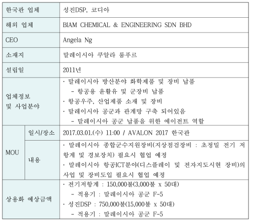 MOU 2건 체결 내역