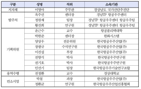 참석자 명단