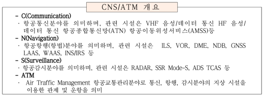 CNS/ATM 개요