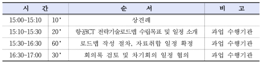 로드맵 1차 집필회의 순서