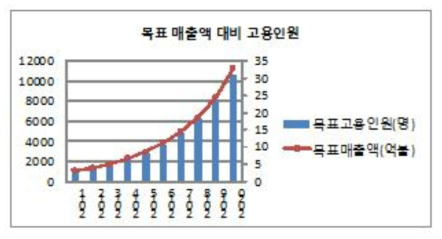 세계 항공전자 시스템 동향 및 국내 항공전자 기술/부품산업육성전략(2012)