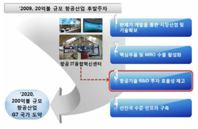 스마트항공 ICT융합컨소시엄 활용 기반 G7 항공산업국가 도약