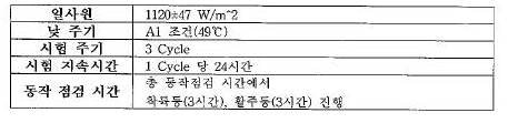 Method 505.5 조건1