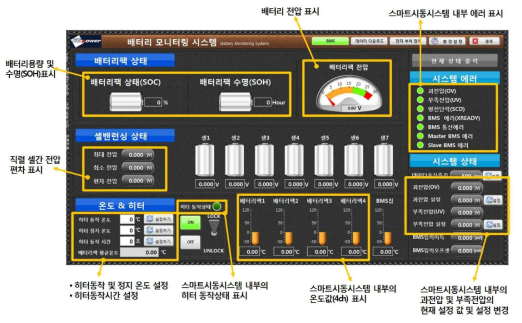 점검장비 운영소프트웨어 (배터리상태 모니터링)화면 표시 내용