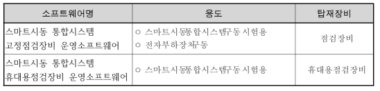 시험시 필요한 소프트웨어