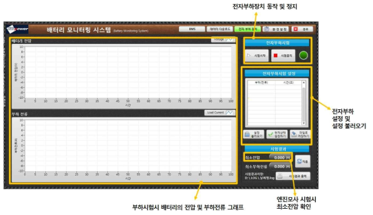 점검장비 운영소프트웨어 (전자부하장치)화면 표시 내용