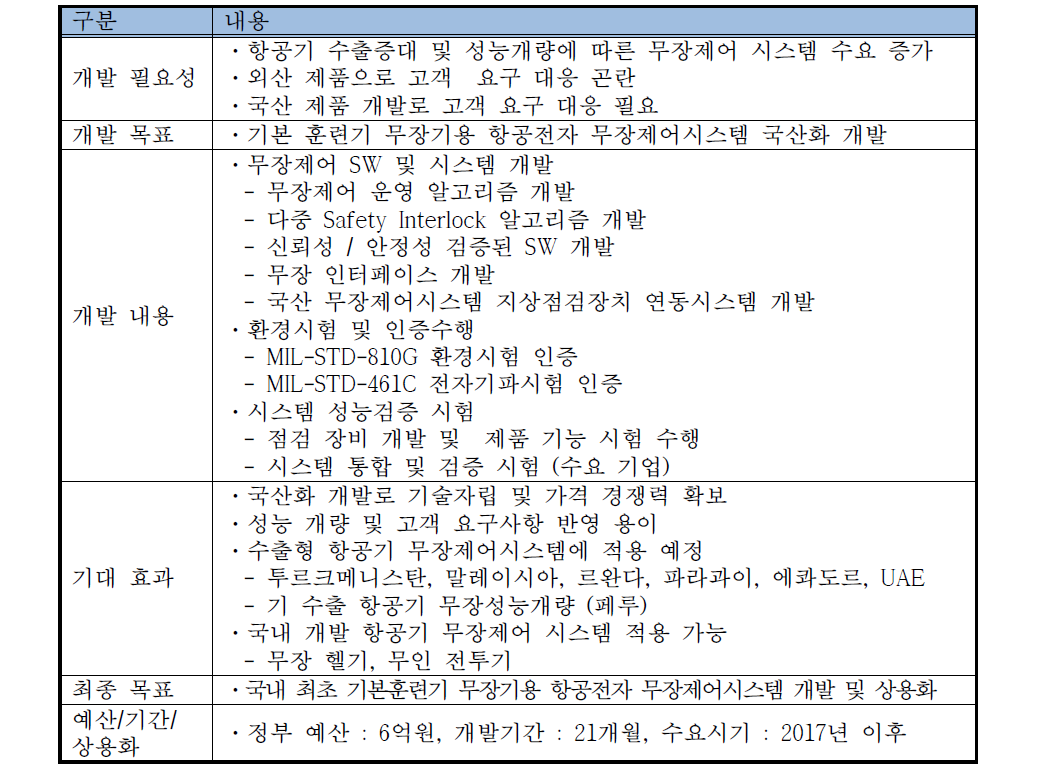 기본훈련기 항공전자 무장제어시스템 개발과제