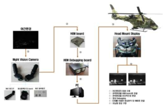 HMD용 야간투시경