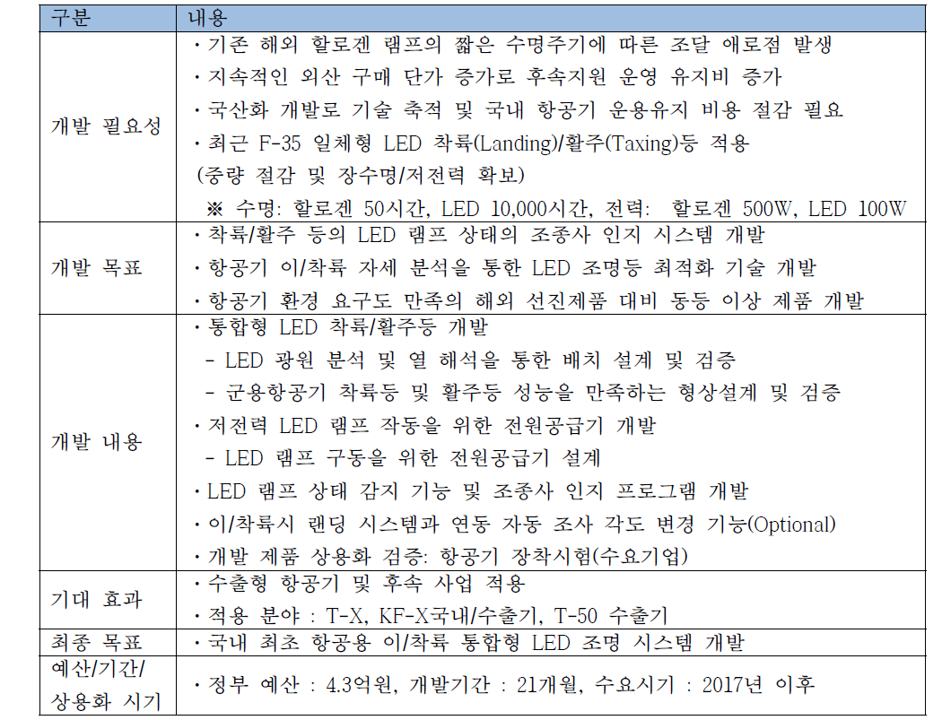 항공기용 스마트 LED 조명 시스템 개발과제