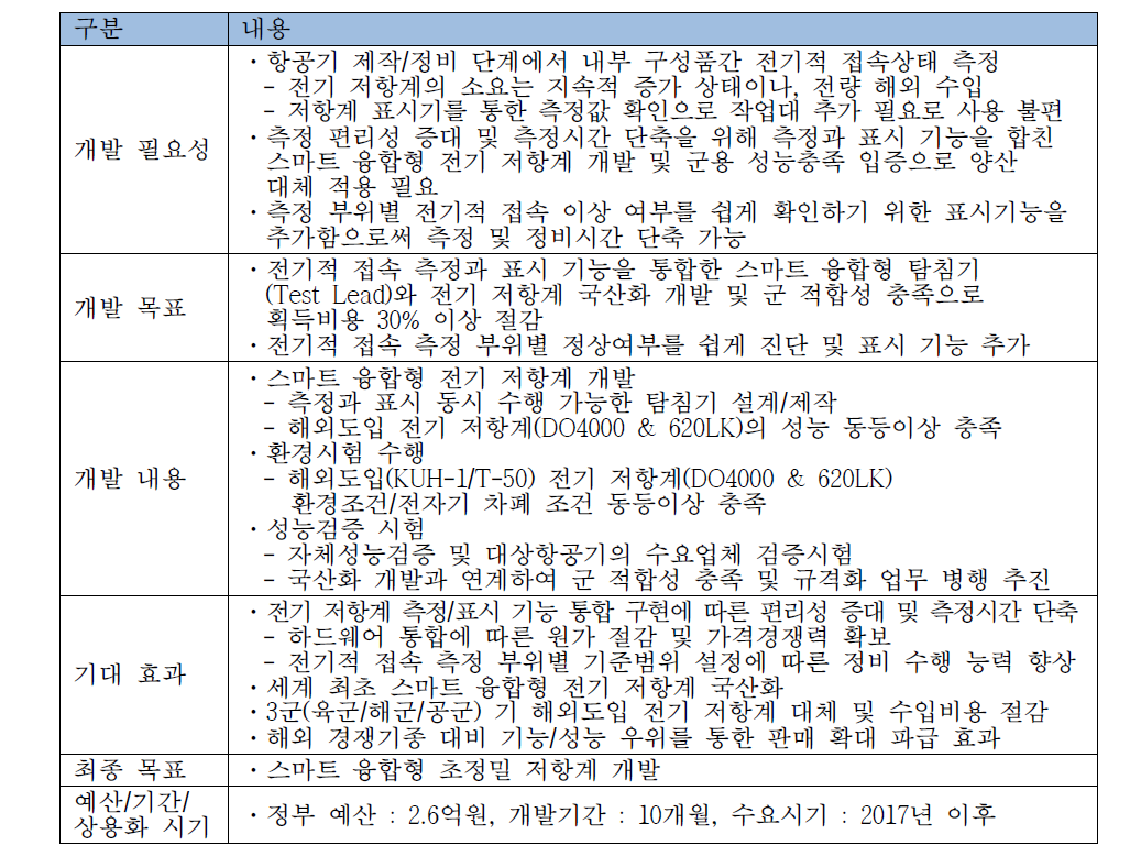 지능형 소프트웨어 기반 초정밀 전기 저항계 개발