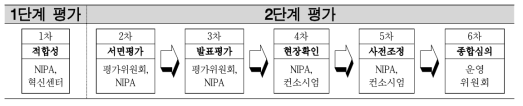 선정평가 프로세스