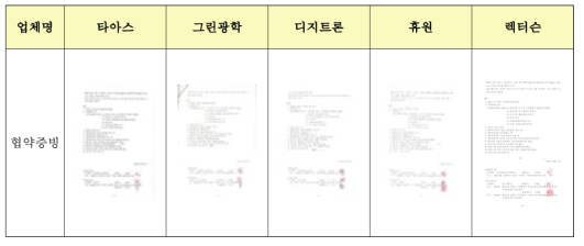 1차년도 5개 과제수행업체 협약서