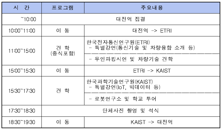 현장탐방 지방권 일정(2안)