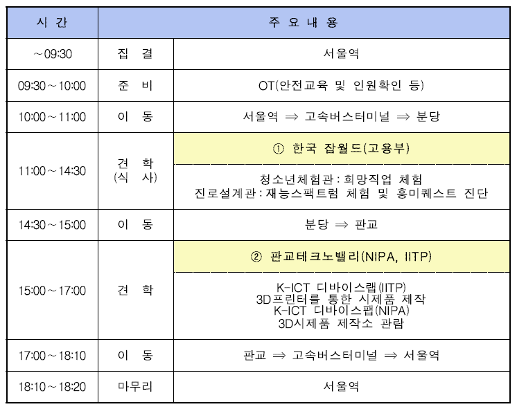 현장탐방 진행내용