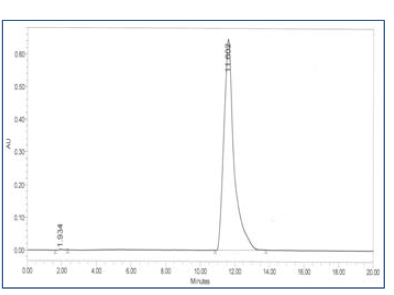 HPLC spectrum