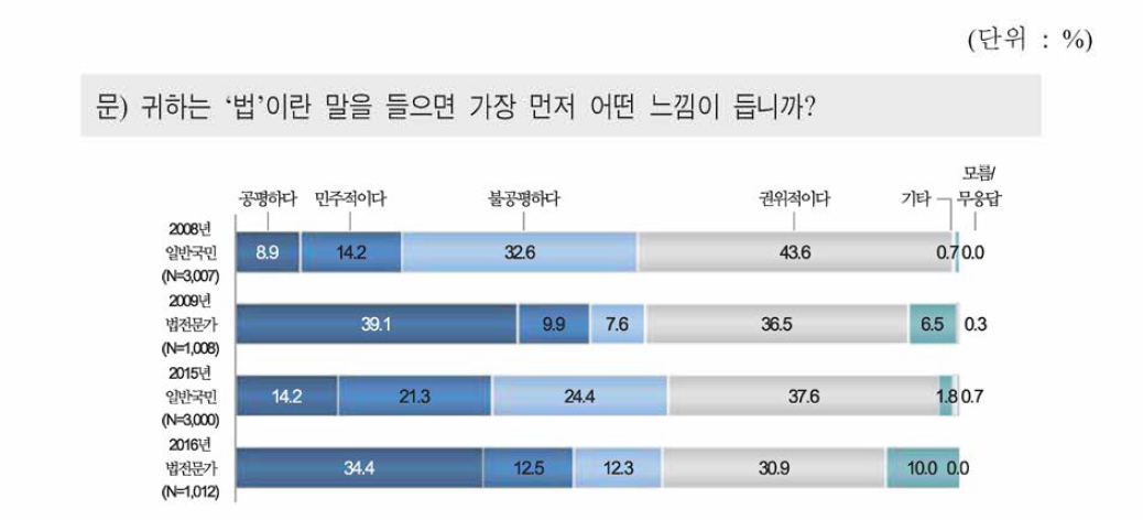 법에 대한 느낌