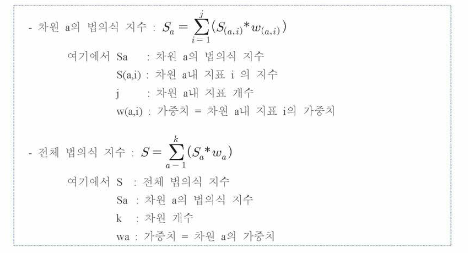 법전문가 법의식 지수 산출식