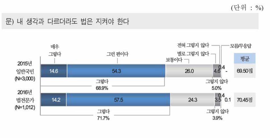 법은 반드시 지켜야 하는 것