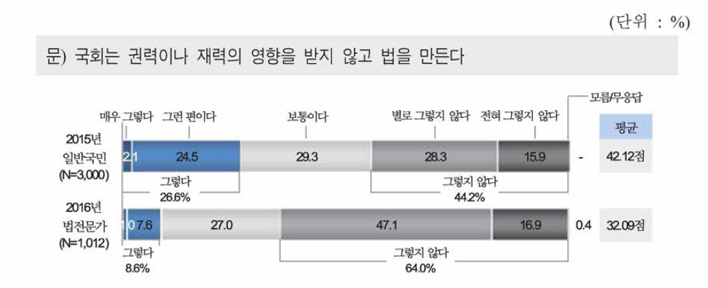 국회의 공정한 입법