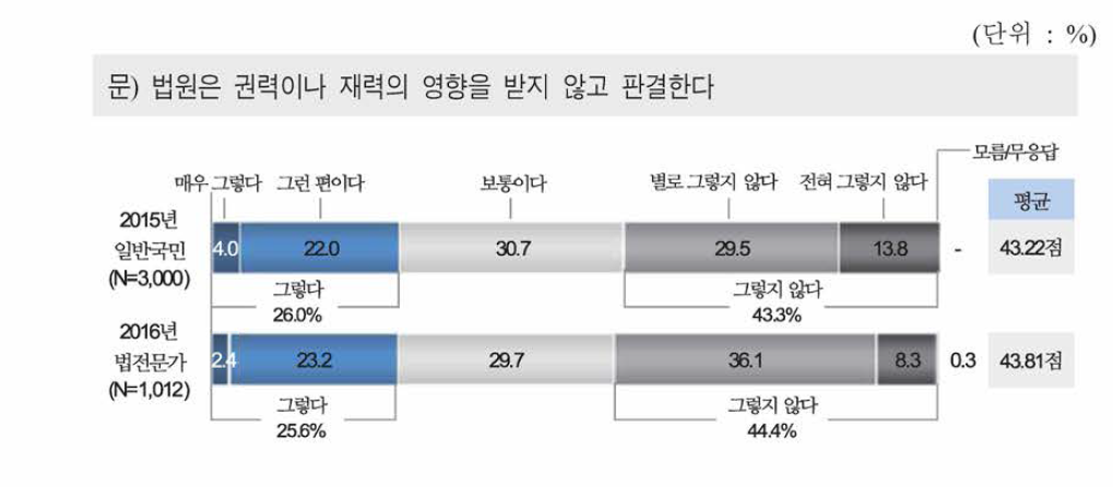 법원의 공정한 판결