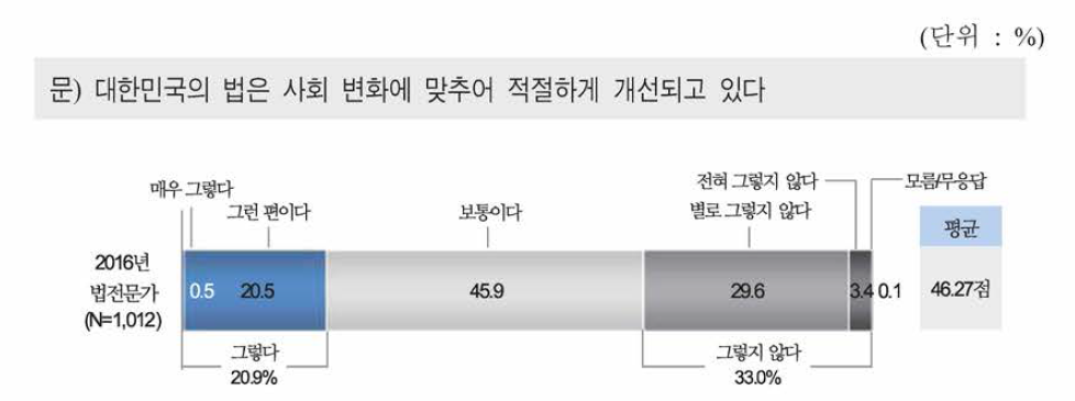 법의 시의성