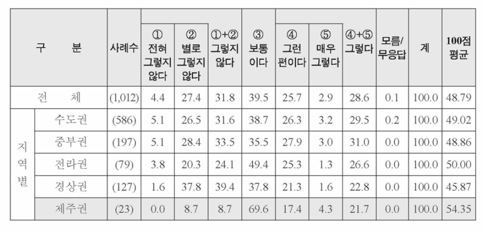 특성별 자발적인 법 준수