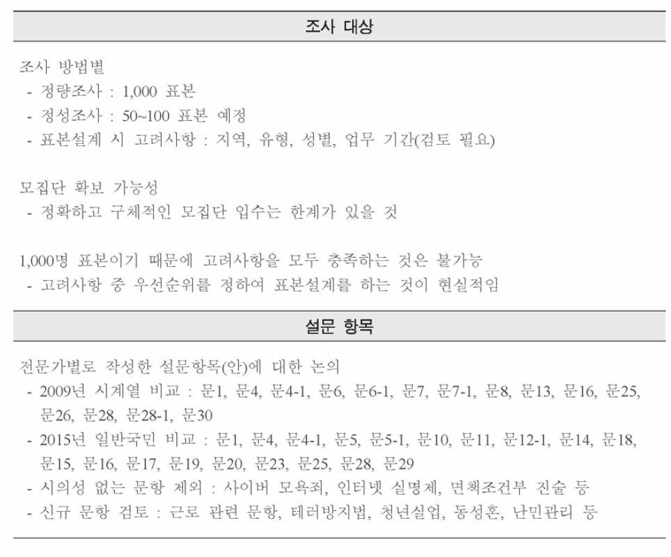 3차 전문가 회의 (2016년 3월23일)