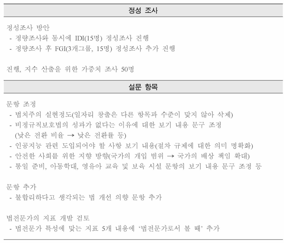 8차 전문가 회의 (2016년 6월 1일)