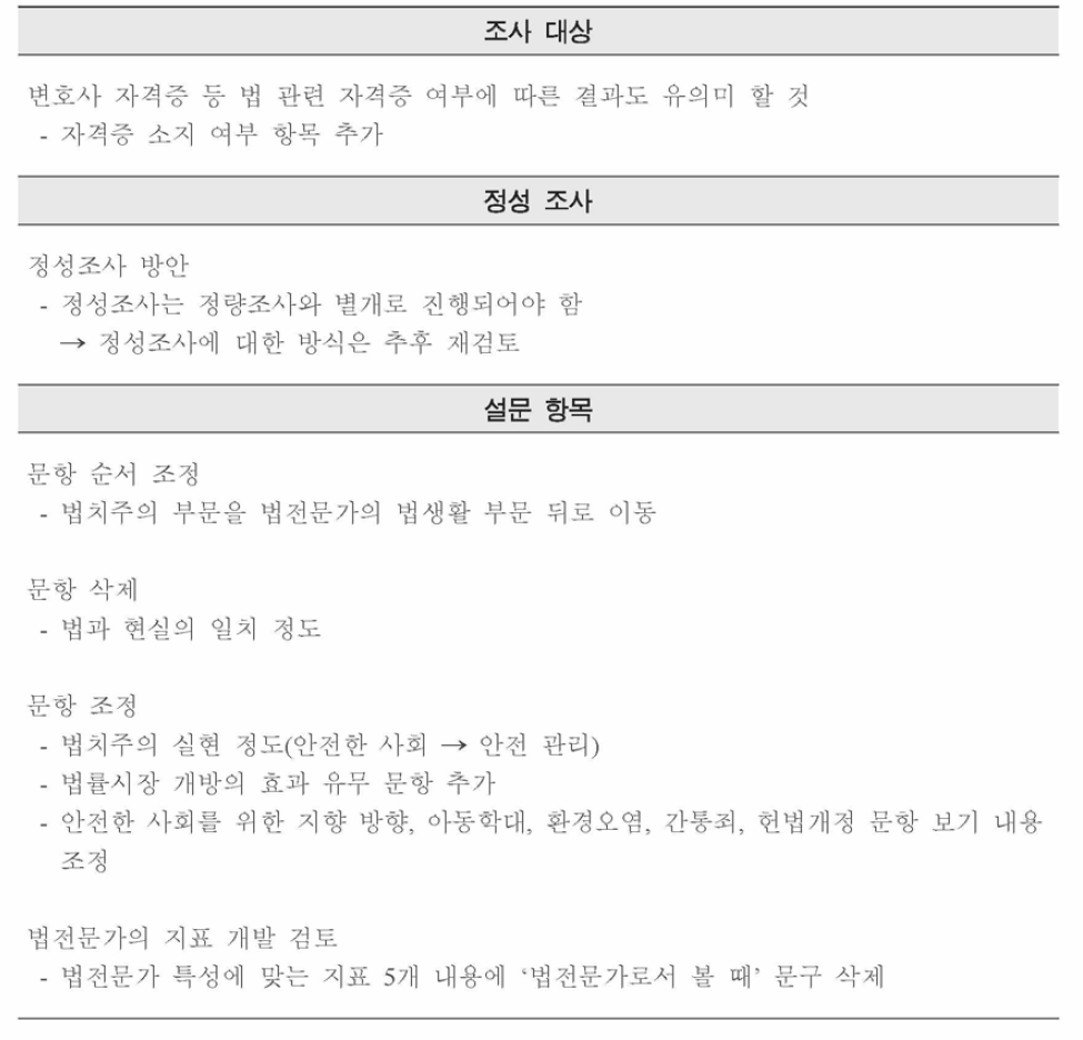 9차 전문가 회의 (2016년 6월 8일)