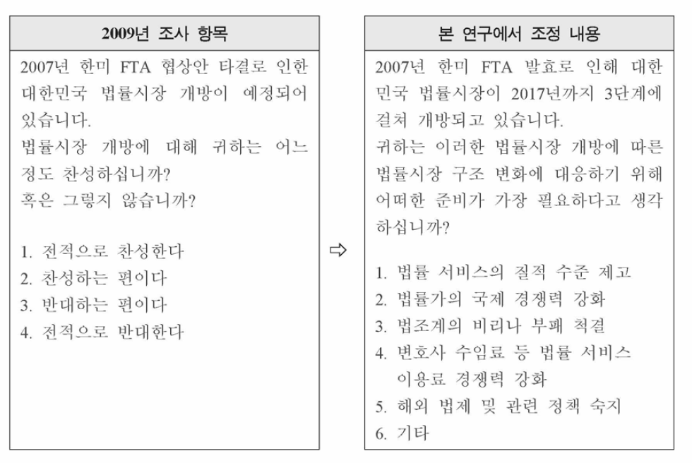 문항 조정 예시