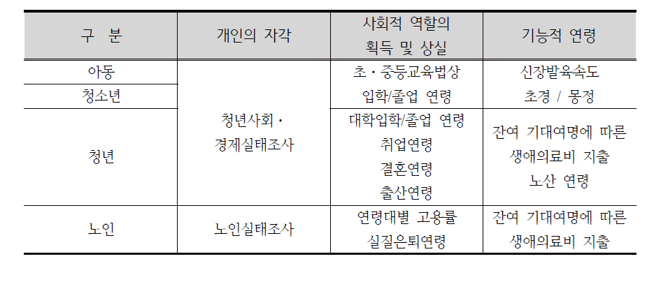 대상별 2차 자료 분석틀