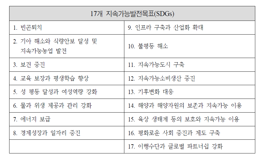 SDGs 17개 목표