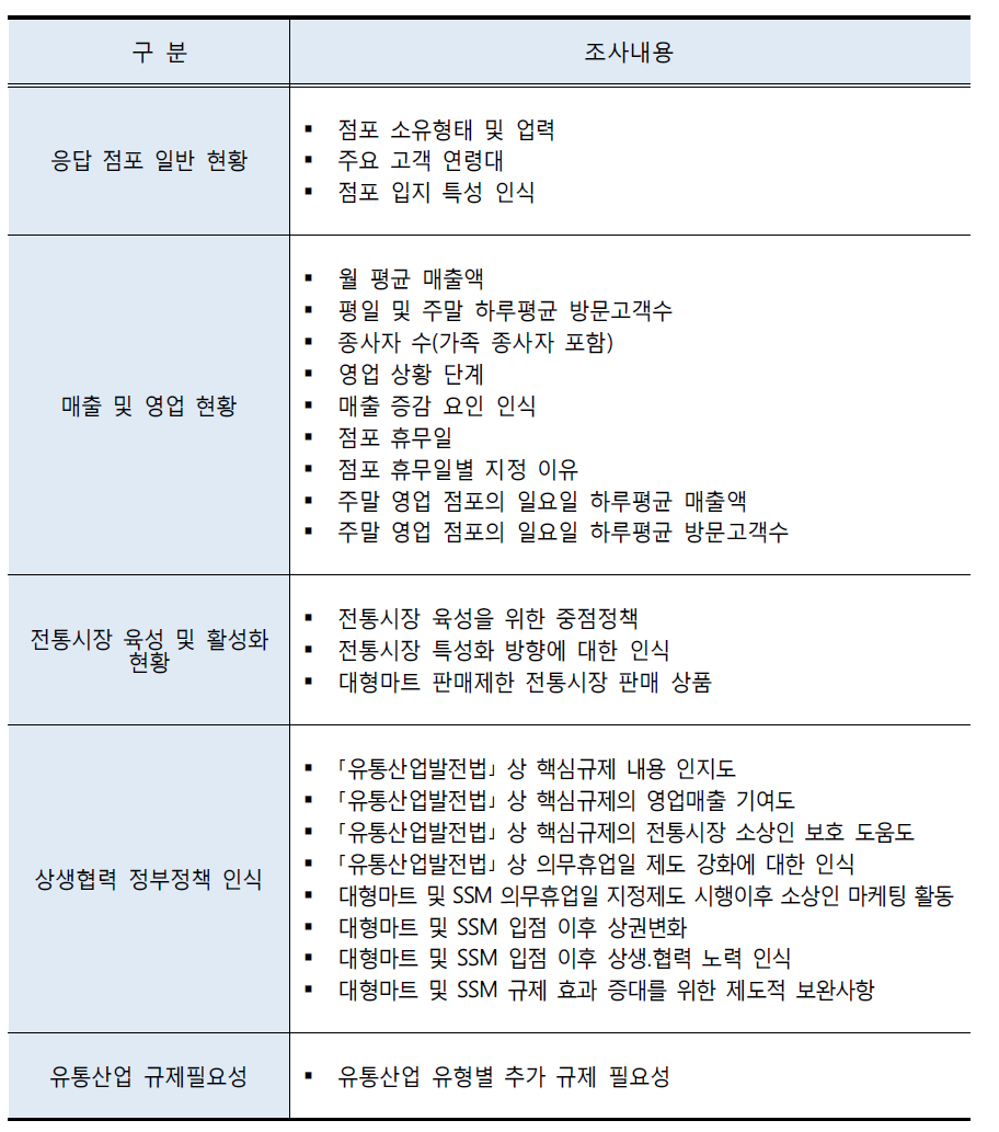 조사내용