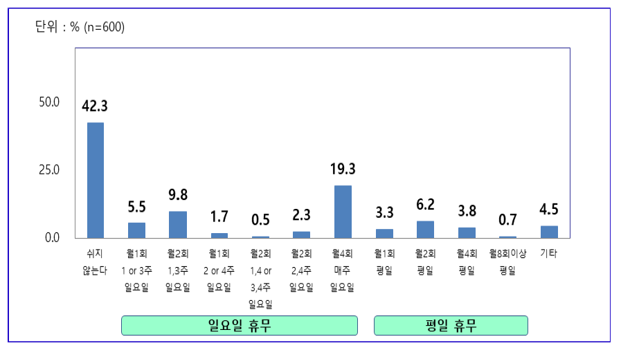 점포 휴무일