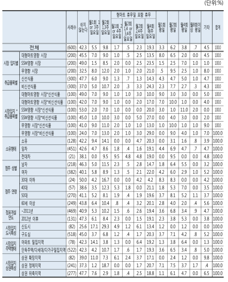 점포 휴무일