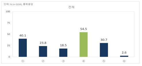 전통시장을 이용하는 이유