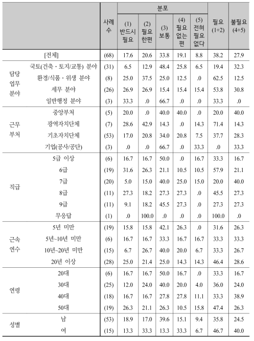 직접강제의 필요성