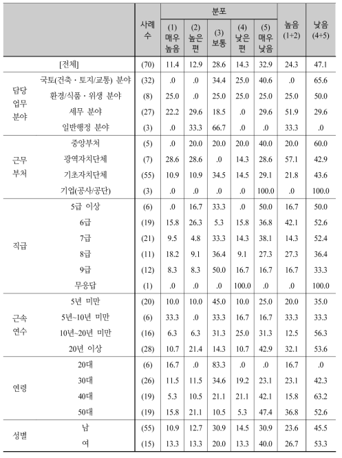 직접강제의 활용도