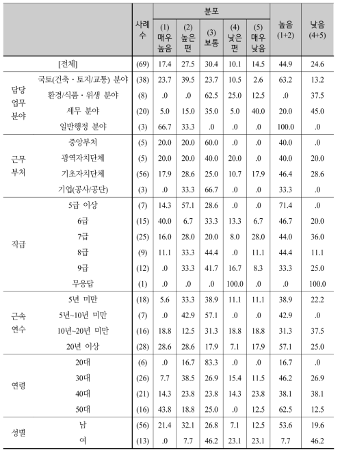 이행강제금의 이행력