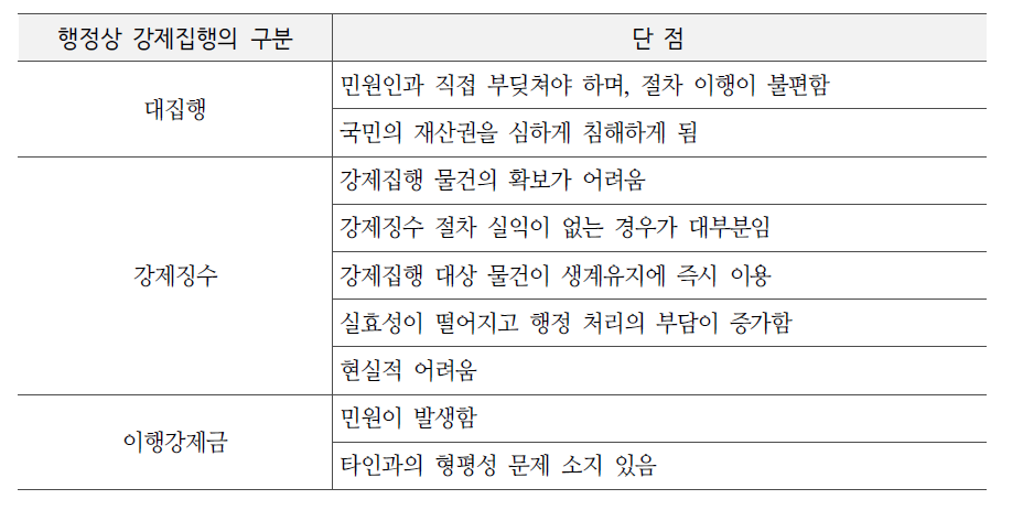 행정상 강제집행 수단별 단점