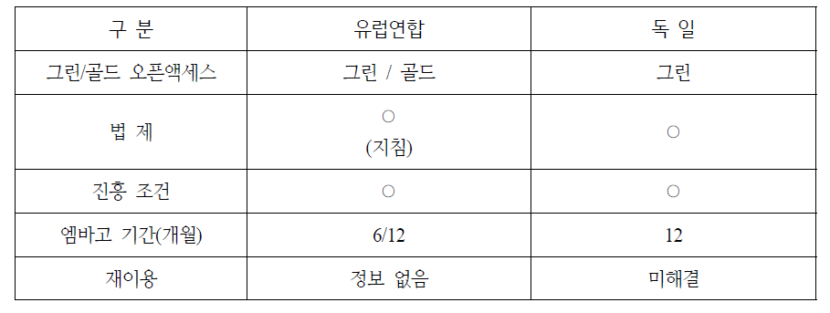 유럽연합과 독일에서 오픈액세스 비교