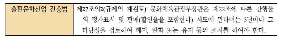 기준시점 없이 주기만 정하고 있는 사례