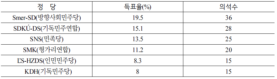 2006년 제4대 총선